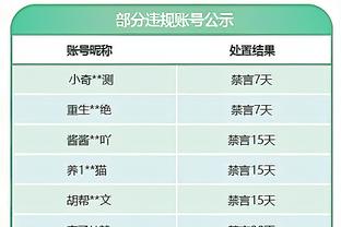 董方卓此前回呛评论：C罗只要没得老年痴呆，就应该还认得我