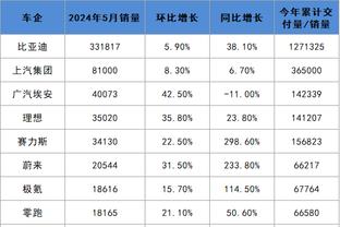 比你强的进攻球员有多少？哈利伯顿：球队进攻是第一 那才最重要