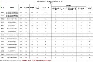 董路：之前见梅西他还亲切互动，而这次他在镜头前却是如此的冷漠